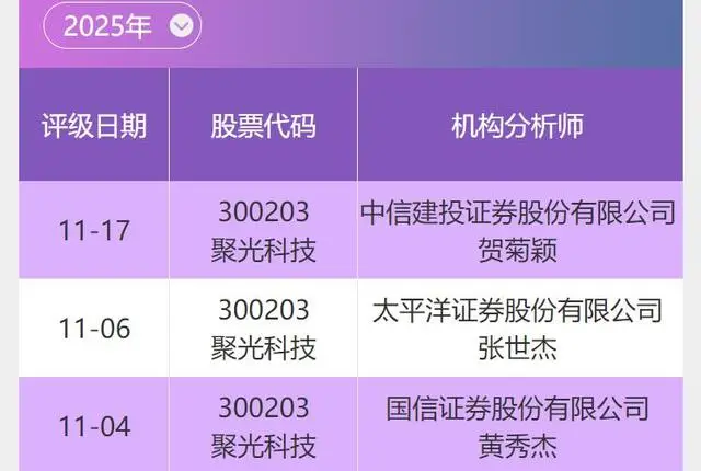 聚光科技(300203)：高端分析儀器行業(yè)領(lǐng)軍企業(yè)