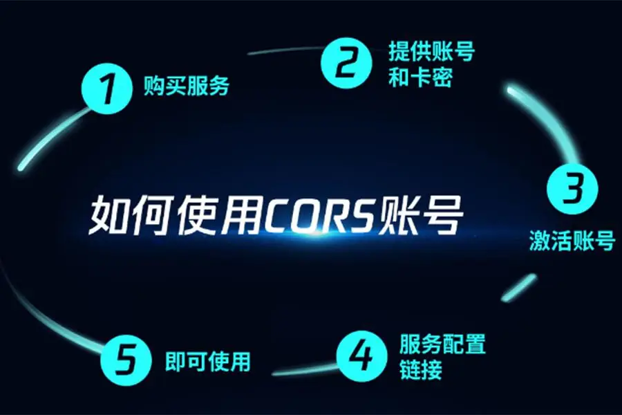 南京環(huán)球測繪儀器有限公司：華測/千尋/移動CORS賬號全場景應(yīng)用解決方案先驅(qū)者