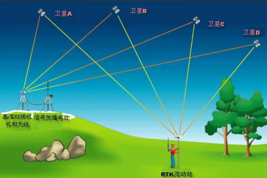 南京環(huán)球測繪儀器：GNSS接收機(jī)領(lǐng)域?qū)I(yè)之選，全方位服務(wù)助力測繪行業(yè)高質(zhì)量發(fā)展